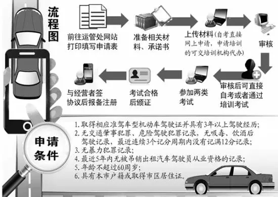 首位未參加培訓(xùn)的社會考生參加合肥網(wǎng)約車駕駛員從業(yè)資格考試！結(jié)果懵逼了